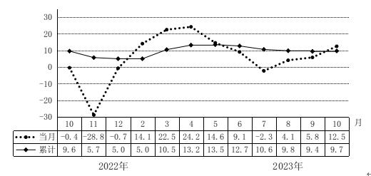 截图_选择区域_20231120102911.jpg